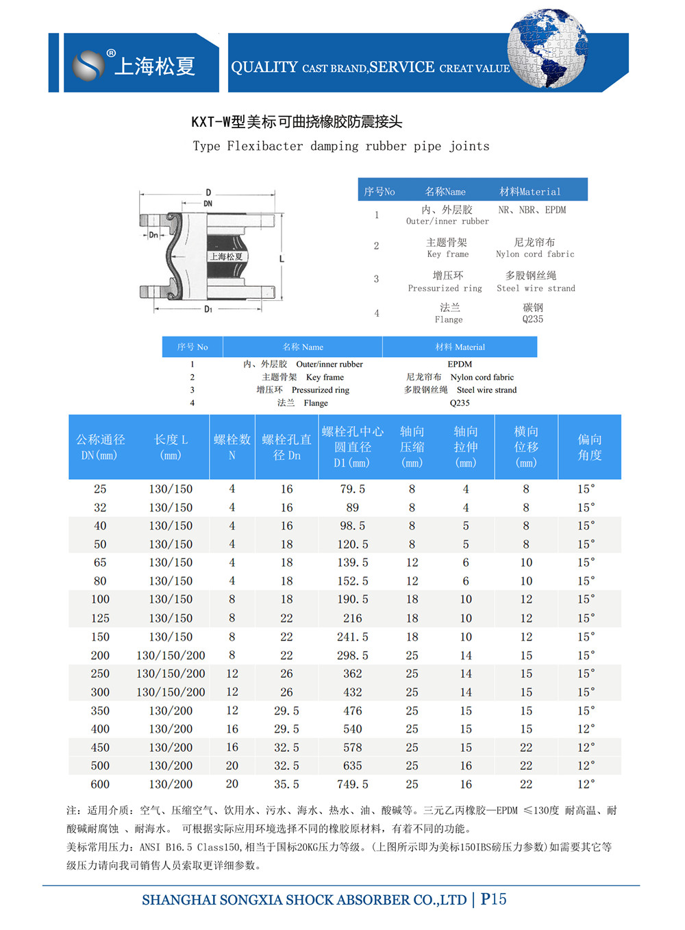 美標(biāo)單球體橡膠膨脹節(jié)參數(shù)表